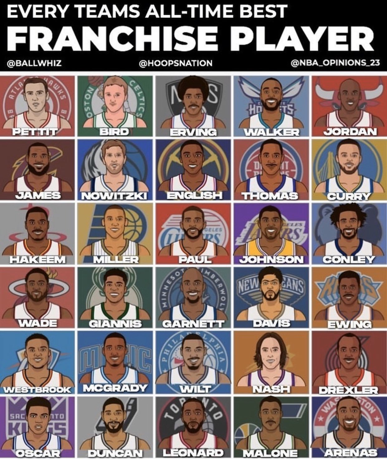 The best player of all time from every NBA franchise