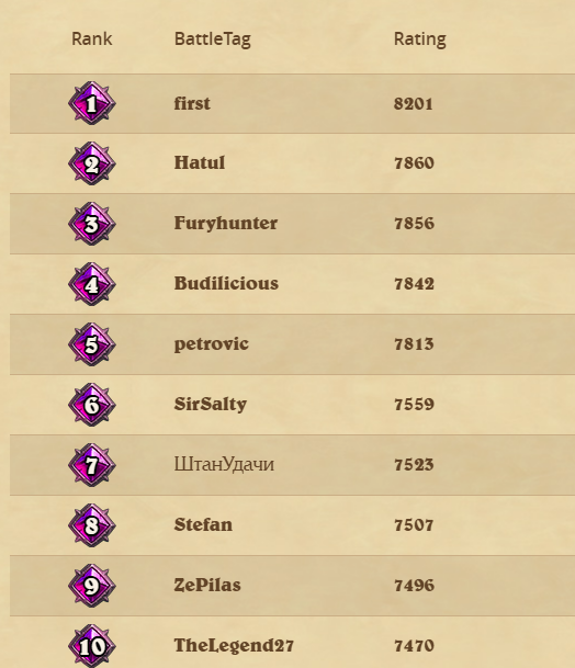 So almost +1k today. will keep it up tomorrow!