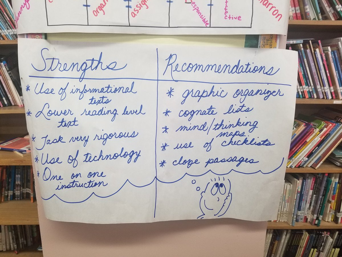 SylviaGimenez1's tweet photo. ENL Coordinators @D32Bushwick analyzed a case study and wrote the strengths and recommendations of the teacher's use of Hallmark 1 and 2 in order to strengthen core instruction. @ExecSuptKWatts @pizzillo @BKNorthNYCDOE #WeAreBrooklynNorthStrong #AdvancedLiteracies #ILF https://t.co/xEwcKREnxv