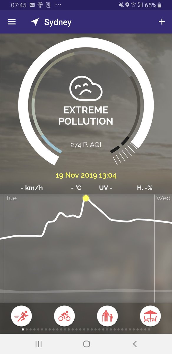 Yesterday, Sydney apparently had the worst PM2.5 levels in the world. I'm literally dizzy and nauseous from taking a short walk.