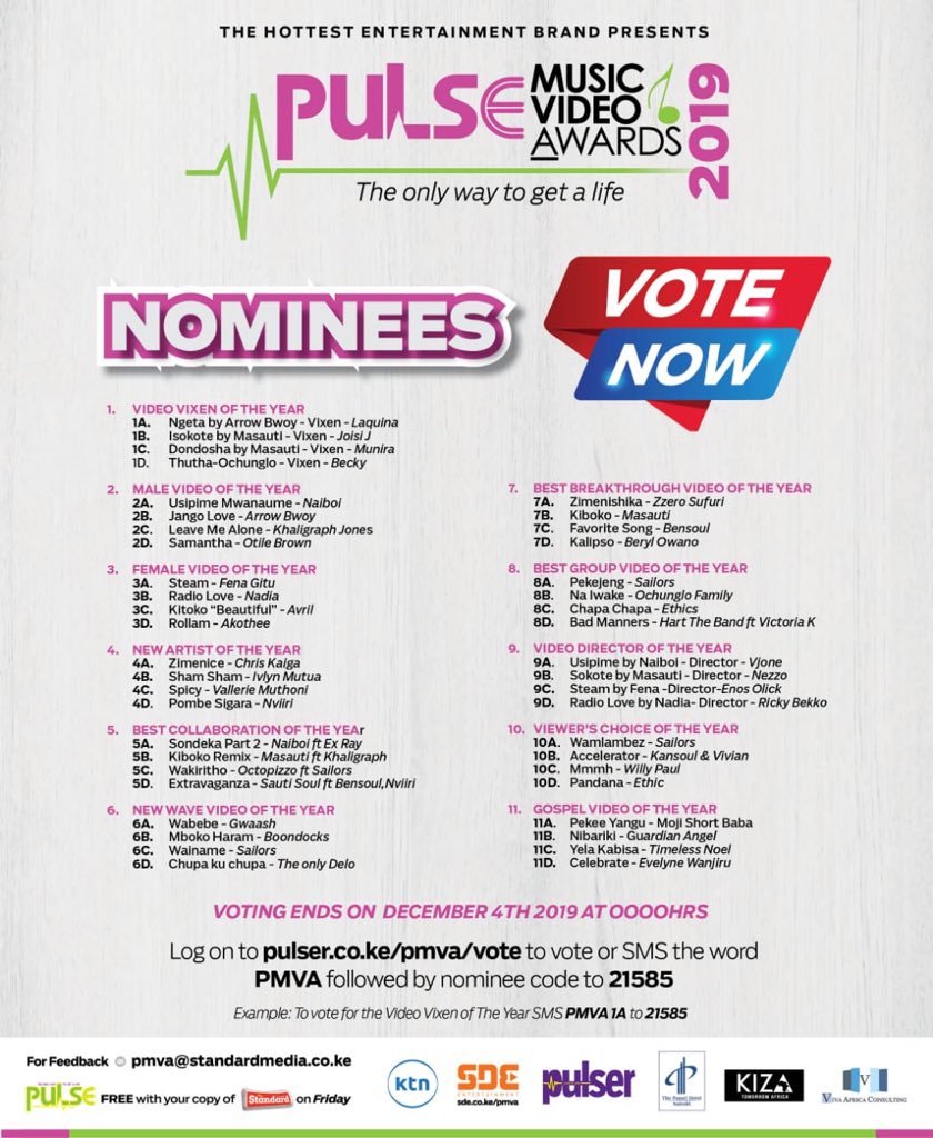 PulserKenya's tweet photo. Here are the nominees! Start voting for your favourite artiste now.
#PMVA2019 @kiza_nairobi https://t.co/jTdaGHiXs6