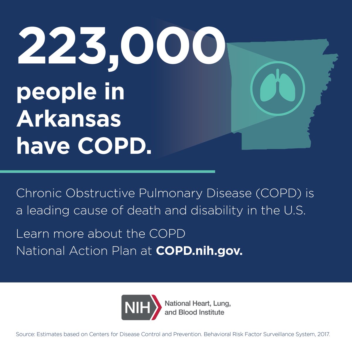 November is #COPD Awareness Month. COPD affects 223,000 people in Arkansas and is the 4th leading cause of death in US. This month is a time to raise awareness and promote earlier diagnosis and treatment. #COPDJourney