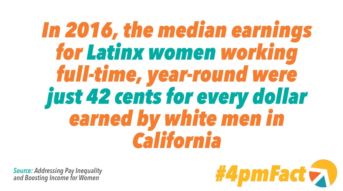 CalBudgetCenter's tweet photo. #4pmFact: Despite decades of progress in their education and careers, women – especially Latinx women – still earn far less than men. #LatinaEqualPayDay
There is a lot of work to be done to address the gender pay gap. 👩🏾🍳👩🏾🏭👩🏽✈️👩🏽🚒👩🏿⚖️👩🏽🔬👩🏻🌾👩🏽🎓 https://t.co/9hxvUqCczB