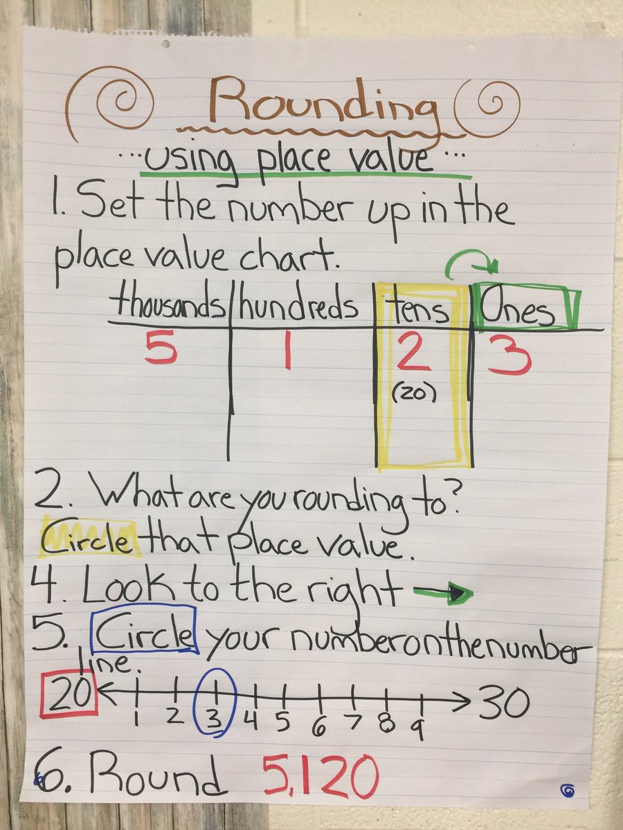 Ericamdif's tweet photo. Yes, they can do it. No, is not crazy. I did a lot of research for this one! #nomorerhymes #nnpsproud #readyforthird https://t.co/EmgrggmjHc