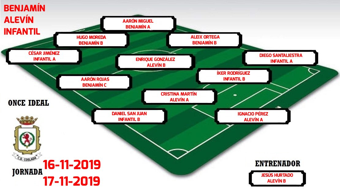 CD_Coslada's tweet photo. ONCE IDEAL| Aquí os dejamos los onces ideales de la jornada con los jugadores más destacados de nuestros equipos durante los partidos disputados el pasado fin de semana. 

¡Enhorabuena a los elegidos!

#SoyDelCoslada 
#SomosCantera https://t.co/41F5Ntdutq