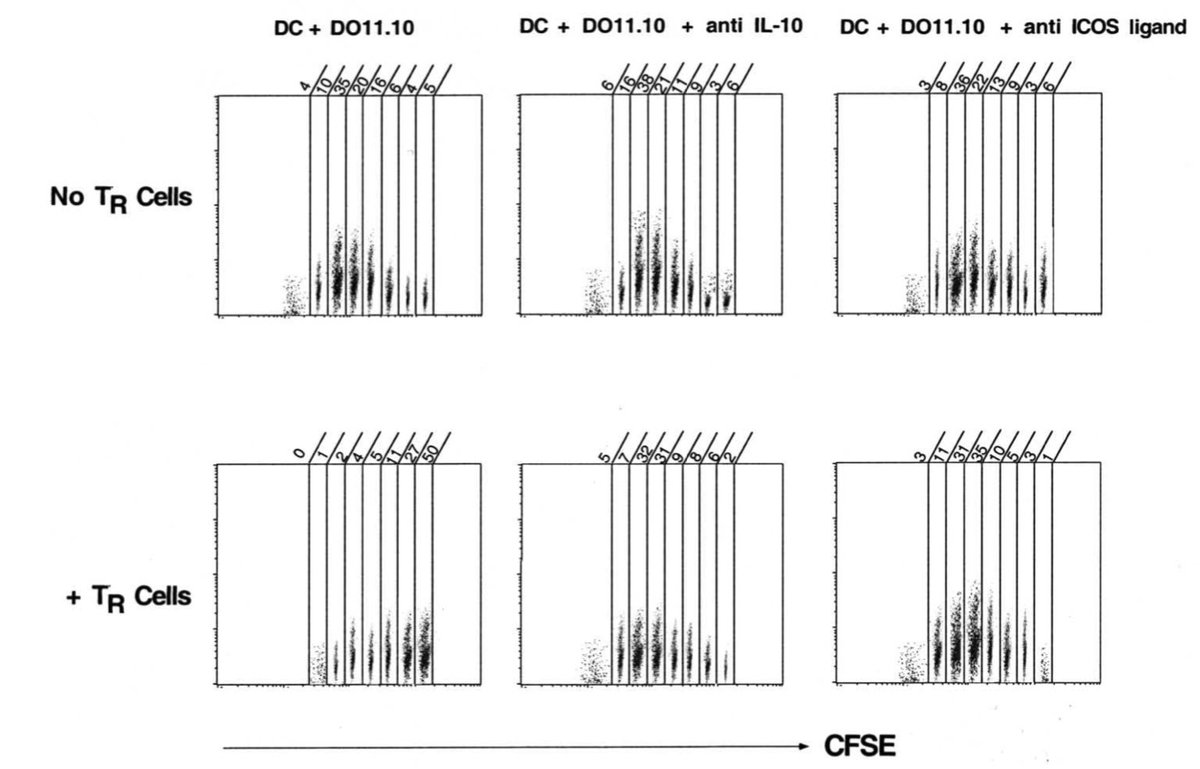 #ImageForensics
* This is from a 2002 paper by <a href="/Stanford/">Stanford University</a> and <a href="/Harvard/">Harvard University</a> authors.
* Published in <a href="/NatureMedicine/">Nature Medicine</a> and cited over 900 times.
==> Can you see the emperor's new clothes or do you see his naked b*tt?