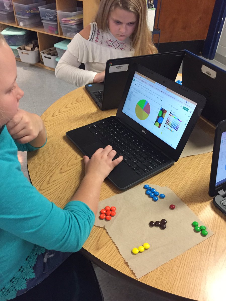4moores_cmoore's tweet photo. Fourth graders @KeoweeElem collected data and represented their information through the creation of a data table and graph in Google Sheets! #sweetdata #KESRocks #masterofsheets @OconeeSC_school https://t.co/gC8qpgmrQt
