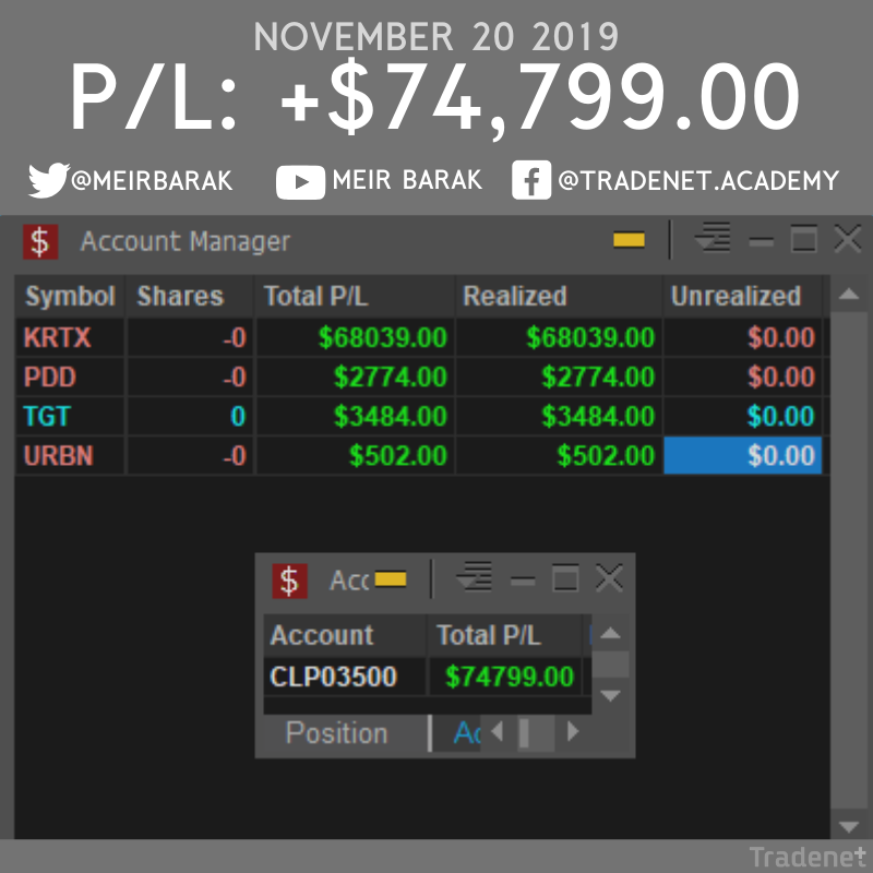 meirbarak's tweet photo. One of my best trading days to date...

#Stocks #StockMarket #Trading #DayTrading https://t.co/pjOAbFVHH8