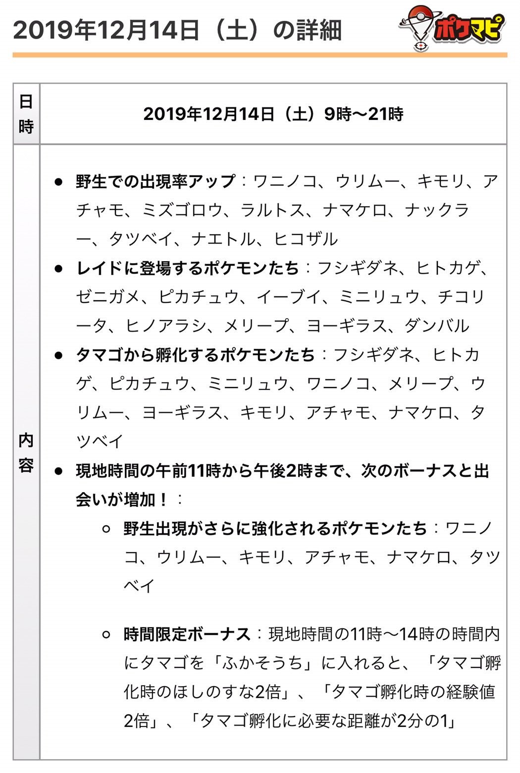 تويتر ポケモンgo攻略情報 ポケマピ على تويتر 19年12月のコミュニティ デイの詳細が公式発表されました 18年と19年のコミュニティ デイで登場した総登場 18年と19年のコミュニティ デイ限定技を覚えたポケモンに進化させることができます 詳細は تويتر ポケモンgo攻略情報 ポケマピ على تويتر 19年12月のコミュニティ デイの詳細が公式発表されました 18年と19年のコミュニティ デイで登場した総登場 18年と19年のコミュニティ デイ限定技を覚えたポケモンに進化させることができます 詳細は