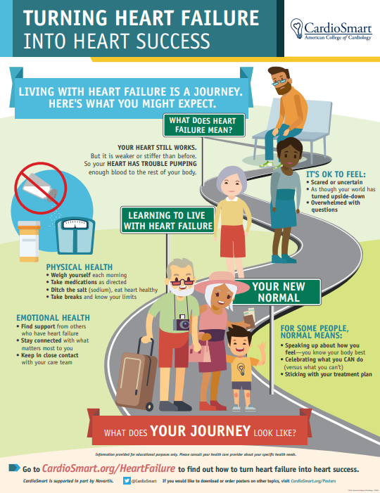 Turning #heartfailure into #heartsuccess! Living with HF is a journey. Here's what you might expect: bit.ly/2ObL3tM