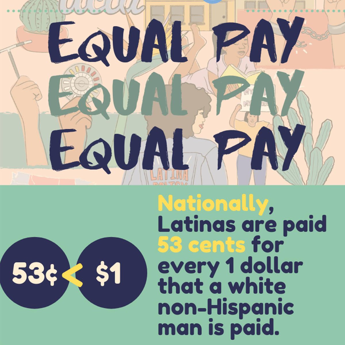 UCLAlatino's tweet photo. When examining the gender pay gap at the state & national level, data shows that Latinas are especially disproportionately affected. In CA & NJ, #Latinas are paid 42 cents for every $1 that a non-Hispanic white man is paid. More needs to be done to ensure #equalpay. #LatinaPolicy https://t.co/torPvydovd