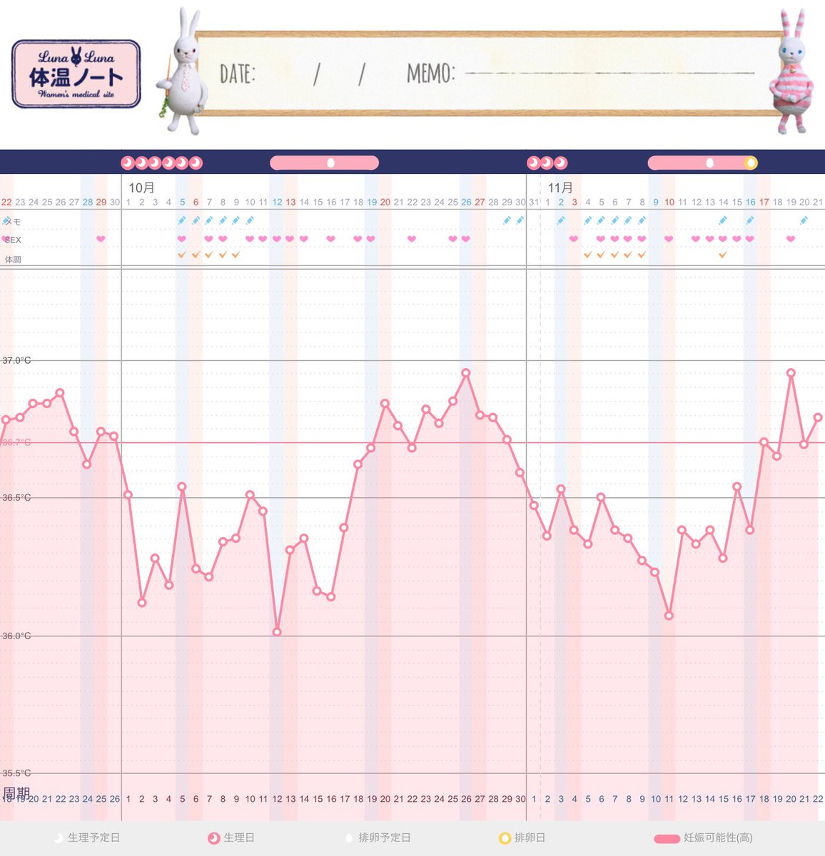 かーびぃ 出ました D22 H5 36 79 やっとほぼいつも通りの体温出たー グラフ見るとわかるけど いつもより高温期が低い ᴗ 妊娠した人達がよく言う二段上がりになりますようにと祈るばかり いつものこの時期よりおりもの多くて かーびぃ 出ました D22 H5 36 79 やっとほぼいつも通りの体温出たー グラフ見るとわかるけど いつもより高温期が低い ᴗ 妊娠した人達がよく言う二段上がりになりますようにと祈るばかり いつものこの時期よりおりもの多くて