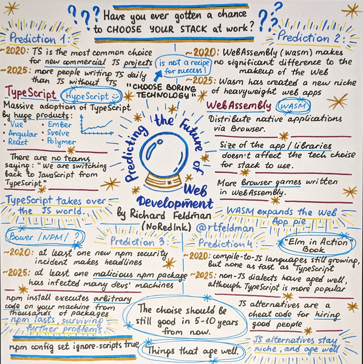 XellaDev's tweet image. Converting my notes from @CodemoBerlin into sketchnotes. &quot;Predicting the Future of Web Development&quot; by @rtfeldman  #sketchnotes #codemotionberlin19
