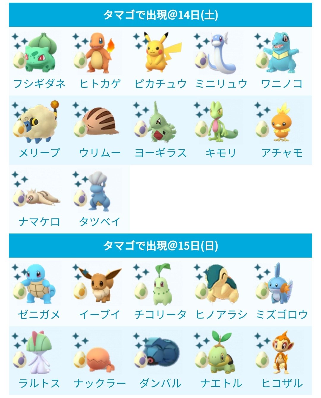 ポケモンgo攻略 みんポケ 12月コミュニティデイのタマゴ 14日と15日でタマゴから孵化するポケモンが異なります 両日とも9時 21時に入手したタマゴが対象 ポケモンgo T Co Rolxaoznga Twitter