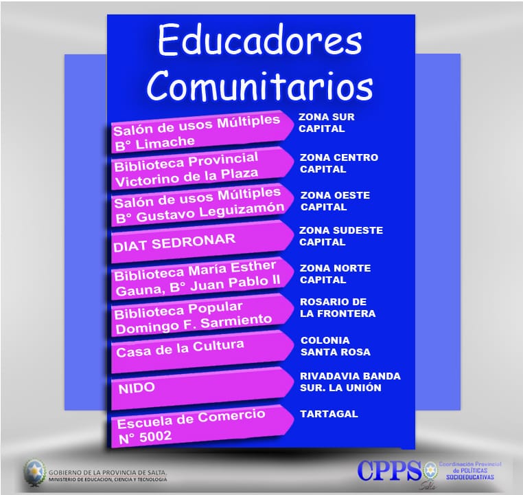 Se dió inicio a las "clases de apoyo". Actividad creada y puesta en práctica por la coordinación provincial de políticas socioeducativas. Apostamos a los jóvenes, a jóvenes que se proyecten y terminen sus estudios. #EducadoresComunitariosEnAcción <a href="/fguillesaavedra/">GUILLERMO SAAVEDRA</a> <a href="/patriciapinasco/">Patricia Pinasco</a>