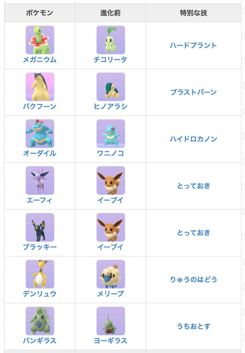 ポケモンgo攻略 Gamewith 12月のコミュニティデイで進化時に覚える特別な技と覚えるポケモン 進化前をまとめてみました 参考にどうぞ٩ ᐛ و ポケモンgo T Co Dddsbxvt1p T Co Dnaxkoyhi9 Twitter