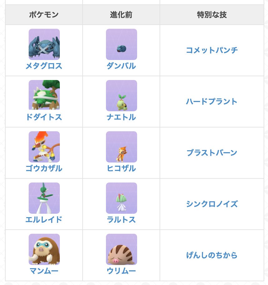ポケモンgo攻略 Gamewith 12月のコミュニティデイで進化時に覚える特別な技と覚えるポケモン 進化前をまとめてみました 参考にどうぞ٩ ᐛ و ポケモンgo T Co Dddsbxvt1p T Co Dnaxkoyhi9 Twitter