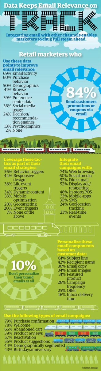 WldSeoTutorials's tweet image. #Data Keep #Email #Relevance On Track

itsinfographics.com/data-keeps-ema…

#infographic #internetmarketing