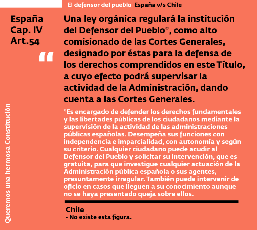 hermosaconst's tweet photo. En España y otros países existe la figura constitucional del "Defensor del pueblo" - ¿Qué opinas de su rol? https://t.co/Eb4s7xV5Mj