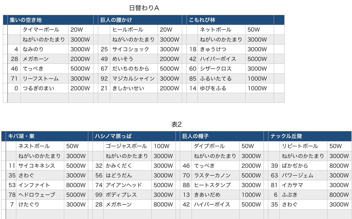 剣 盾 ワット ショップ