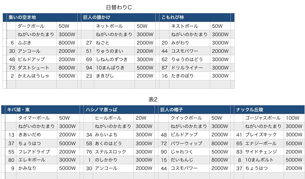 わざ マシン ソード ポケモン 『ポケモン ソード・シールド』対戦で役立つ道具＆技マシンの入手場所まとめ【ポケモン剣盾】