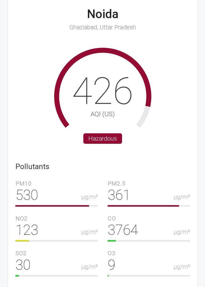 The airquality is deteriorating day by day!
#worse #hazardous #noidancr #noida #ClimateEmergency #ClimateCrisis