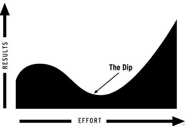 idevsr's tweet image. should I stay or Should I go? 
According to Godin, almost everything in life worth doing is controlled by “The Dip”,
That is: you start on an endeavor, it gets harder and harder. That is when you need to push through in order to get out of The Dip. a must read