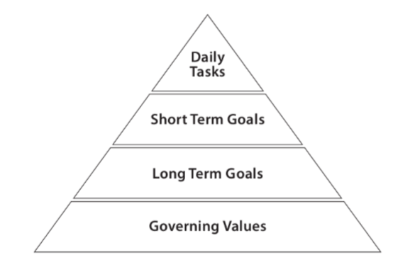 narbhatia's tweet photo. The Personal Productivity Pyramid - When Daily Tasks Hold The Key !
https://t.co/cvSvlNcl6n
#alexanonstop #narinderwrites #productivity #personalproductivitypyramid #productivitytools #productive #productivitypyramid https://t.co/gPDnEQ7KSY
