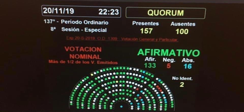 Se aprobó la #leydecupofemenino en festivales 💪🏽💪🏽 felicidad❣️