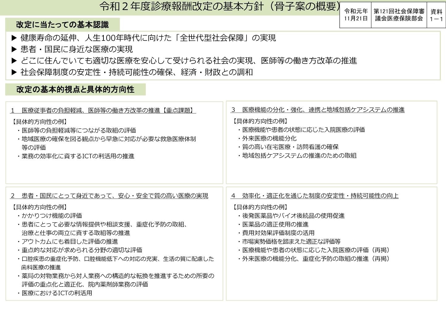 医療 部会 保険 保障 会 社会 審議