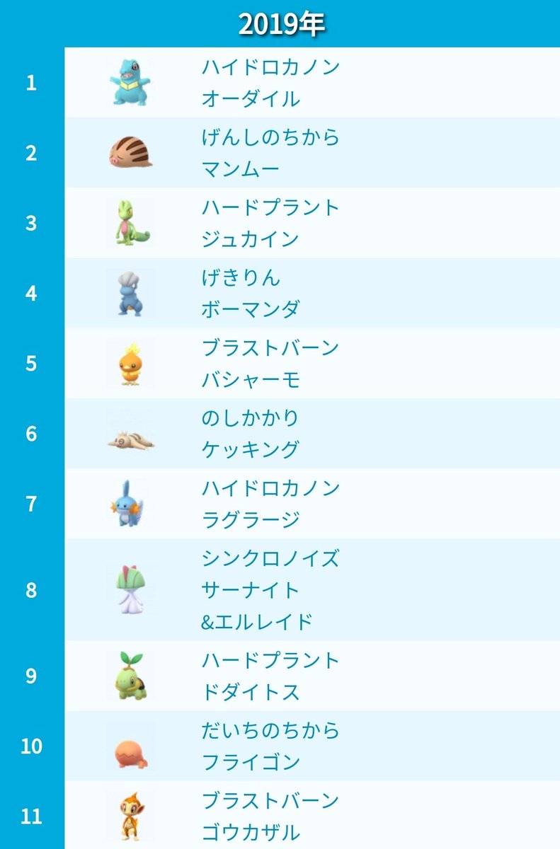 100以上 ポケモン 最終 進化 一覧 ぬりえページ無料