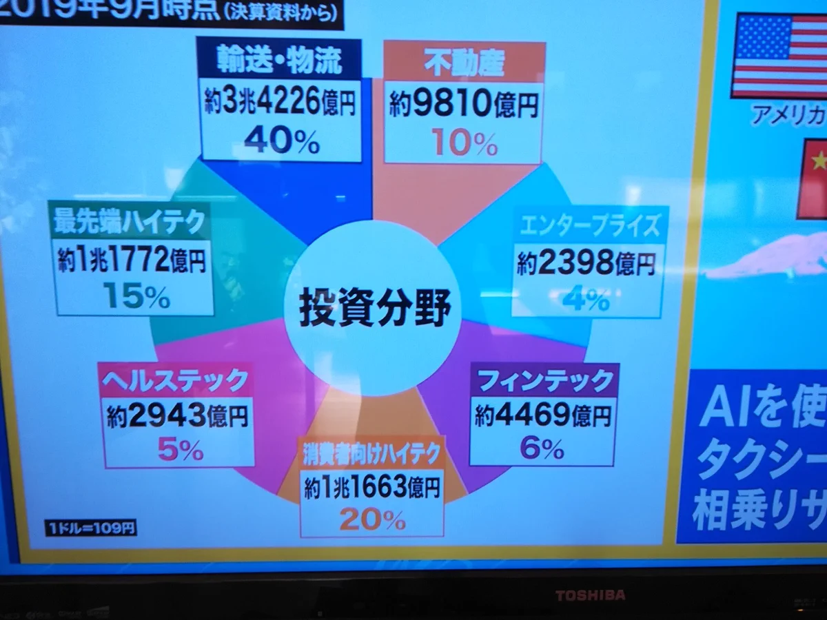 目がシパシパしちゃうよwww驚きの円グラフ