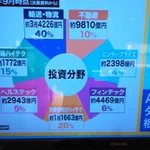 目がシパシパしちゃうよ!驚きの円グラフ