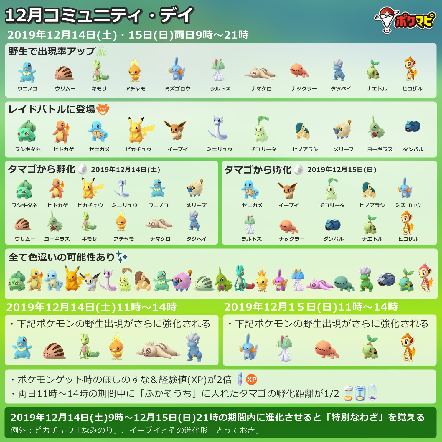 ポケモンgo攻略情報 ポケマピ 12月のコミュニティ デイについて画像にまとめました ぜひご活用ください 開催日時 19 12 14 土 15 日 両日9時 21時 開催日によって タマゴ孵化ポケモンと 時間限定の出現強化ポケモンが異なります