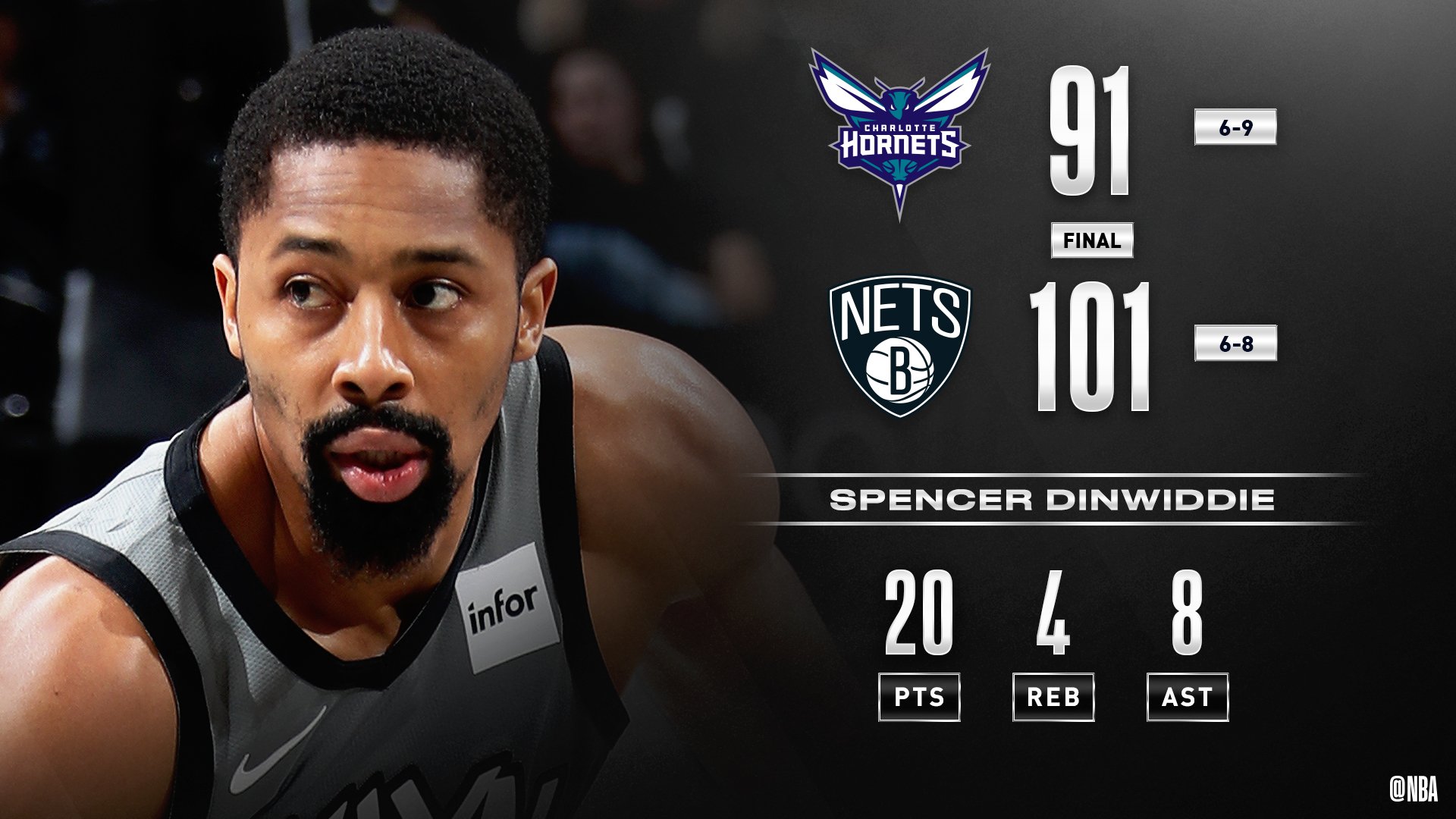 NBA on Twitter "WashWizards sixers SDinwiddie_25