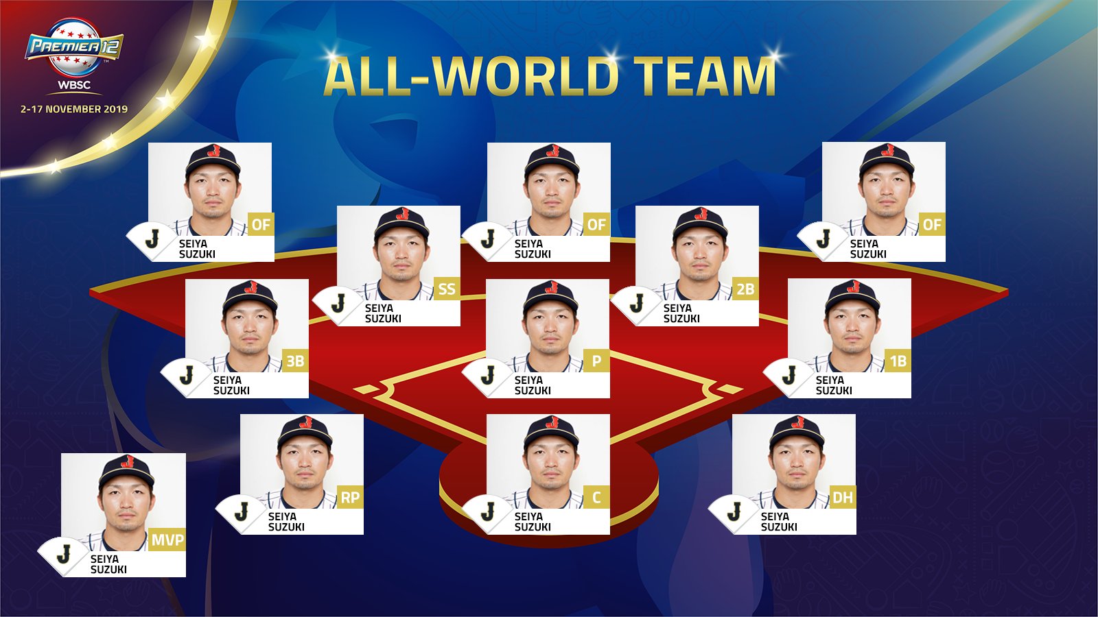 かーぷぶーん 侍ジャパン鈴木誠也 サセるｗｗｗｗｗ T Co Nahtl0cimi 朗報 プレミア12公式さん Mvpの鈴木誠也がお気に入りすぎて 鈴木誠也だけのベストナイン のネタ画像を作ってしまう