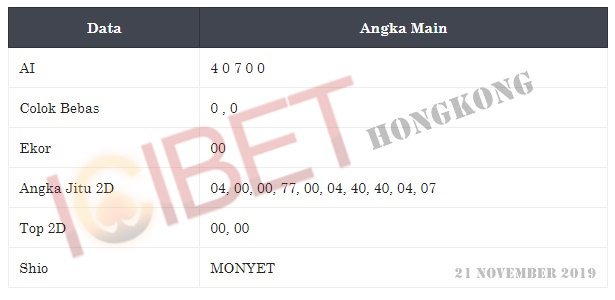 daftar togel 2019 hk