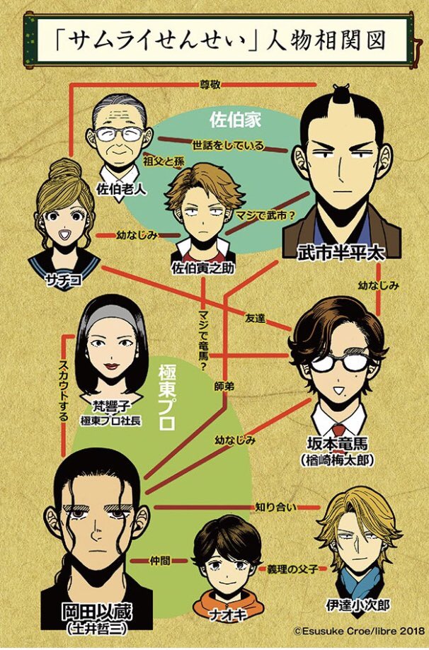 サムライせんせい 公式 全8巻完結 サムライせんせい 七巻 本日発売です T Co S99gcfhctc 武市半平太 岡田以蔵 坂本竜馬 陸奥宗光 T Co 0jjjuatvo5 Twitter