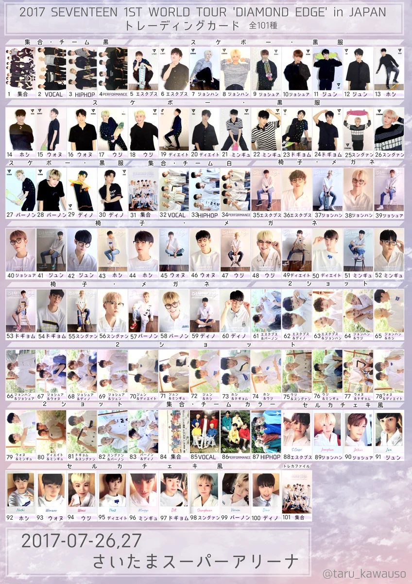 SEVENTEEN Collection on X: 
