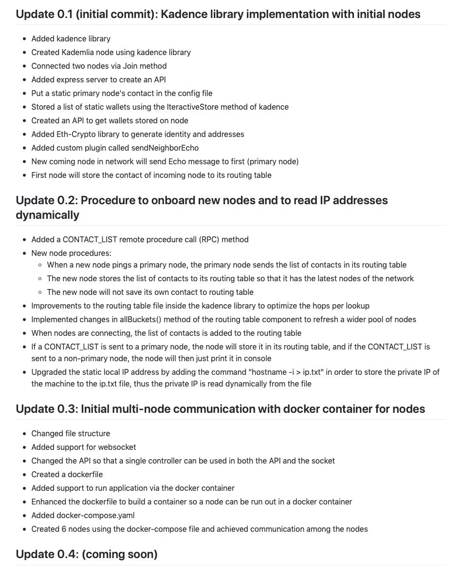 Another week commit to #ShopChain #Github 👍🏻 - a federated, staked consortium

github.com/uniteddata/sho…