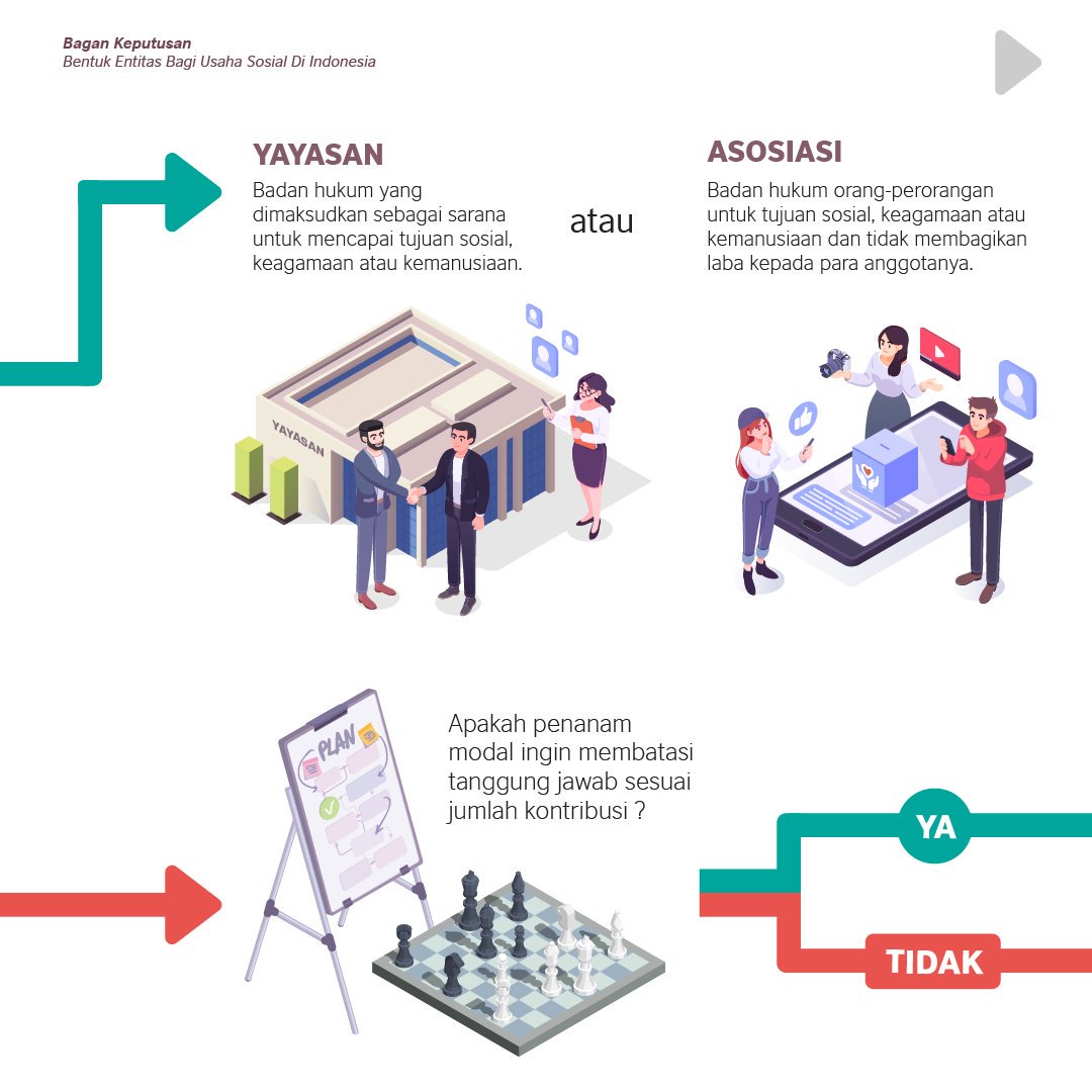 HukumOnline's tweet photo. Mau tahu apa badan usaha yang cocok untuk usaha sosial Anda?
*Media Partnership
#UsahaSosial #SocEntIndonesia #SocEntGlobal #SocialEnterprise #WhoKnew #SocialEnterpriseDay #britishcouncilindonesia #britishcouncil https://t.co/ADE5yGBw0J