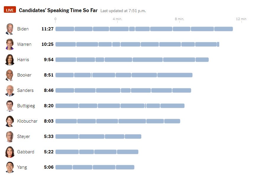 Elazul's tweet image. #DemocraticDebate #DemDebate5
