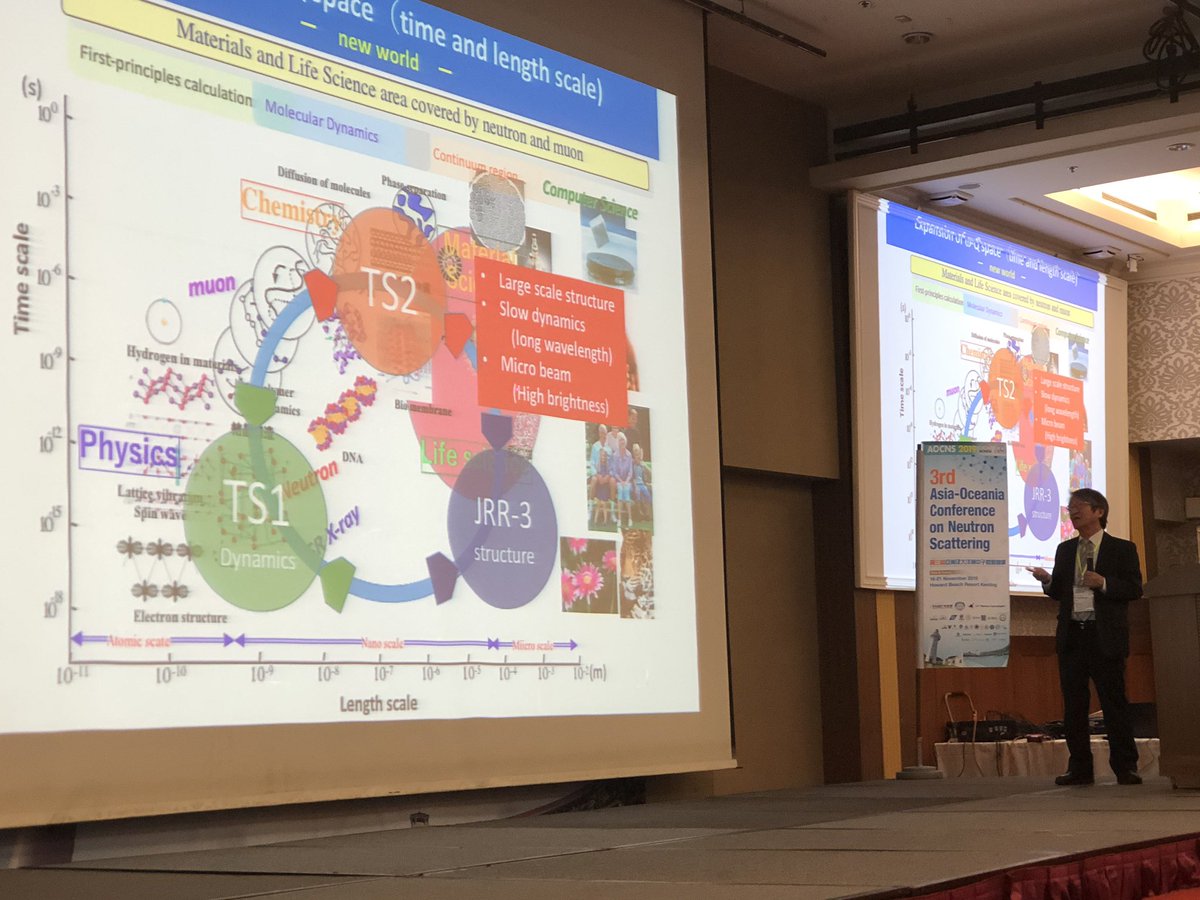 AnnaParadowska1's tweet image. Dear students, You should definitely put #NeutronSources on your radar😉 With the new facility being build @essneutron🇸🇪 &amp;amp; new plans for expansion @ANSTO🇦🇺 @ILLGrenoble🇫🇷 #JParc🇯🇵 #CSNS🇨🇳 there will be 😎jobs &amp;amp; exciting science to be made!#phdchat #neutrons4industry #AOCNS2019