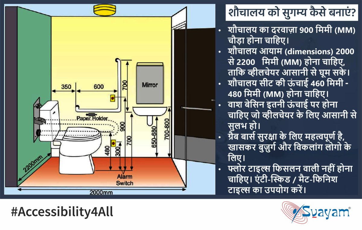 सुगम्य शौचालय बनाना महंगा नहीं, बस थोड़ा अलग तरीके से बनाया जाता है।    

#AccessibleToilet  #Accessibility4All #Toilet #ToiletTalk #Toilets4All #Sanitation #Hygiene #WASHUnited #SwasthaBharat #SwachhBharat