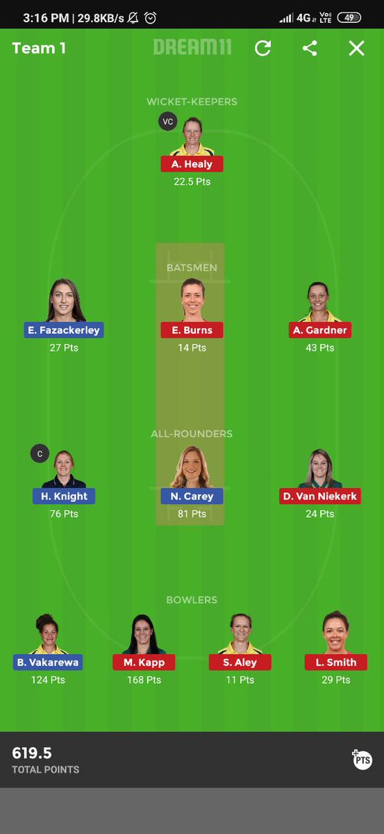 WizardlyChamp's tweet image. Rocking performance in WBBL and in football matches
My free teams available on telegram
#Dream11 #Saynotoprime #Dream11Team #Myteam11
Share and support no paid teams only free

t.me/joinchat/AAAAA…