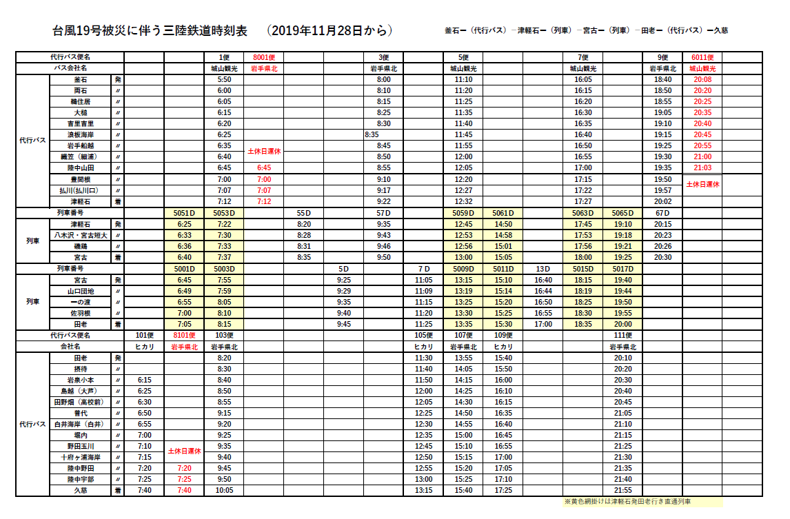 パワプロ サクセス 捕手 エンジョイ勢 パワプロ11 野手サクセス ライブ配信 声あり Amp Petmd Com