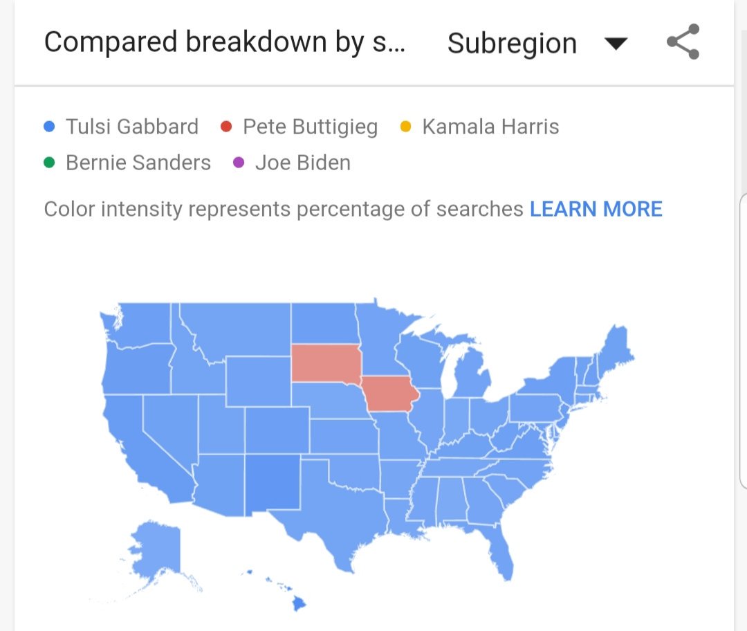 RobletoFire's tweet image. Tulsi Gabbard is the #DemocraticDebate's most searched candidate.

Again.