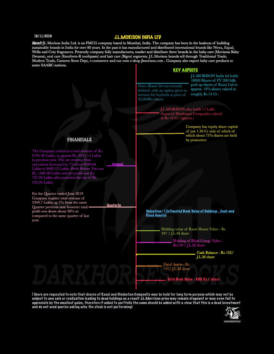 DARKHORSESTOCKS's tweet image. Essel Propack suggested this week is up over 6% today and 23% since suggested.

#ValueInvesting #hiddenvalue #microcap #Investing #bse #deepvalue

To Join Send "Subscribe" @ +91-7874999975