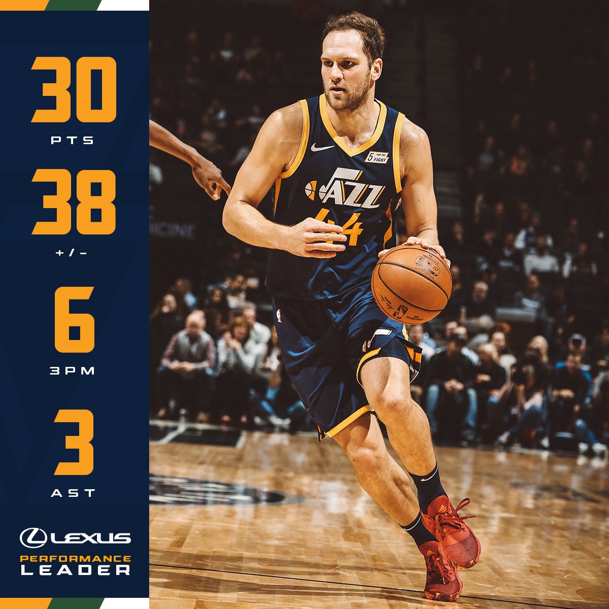 Bojan was a +38 in his 36 minutes tonightโthe highest +/- in his career ๐
#PerformanceLeader | @Lexus
