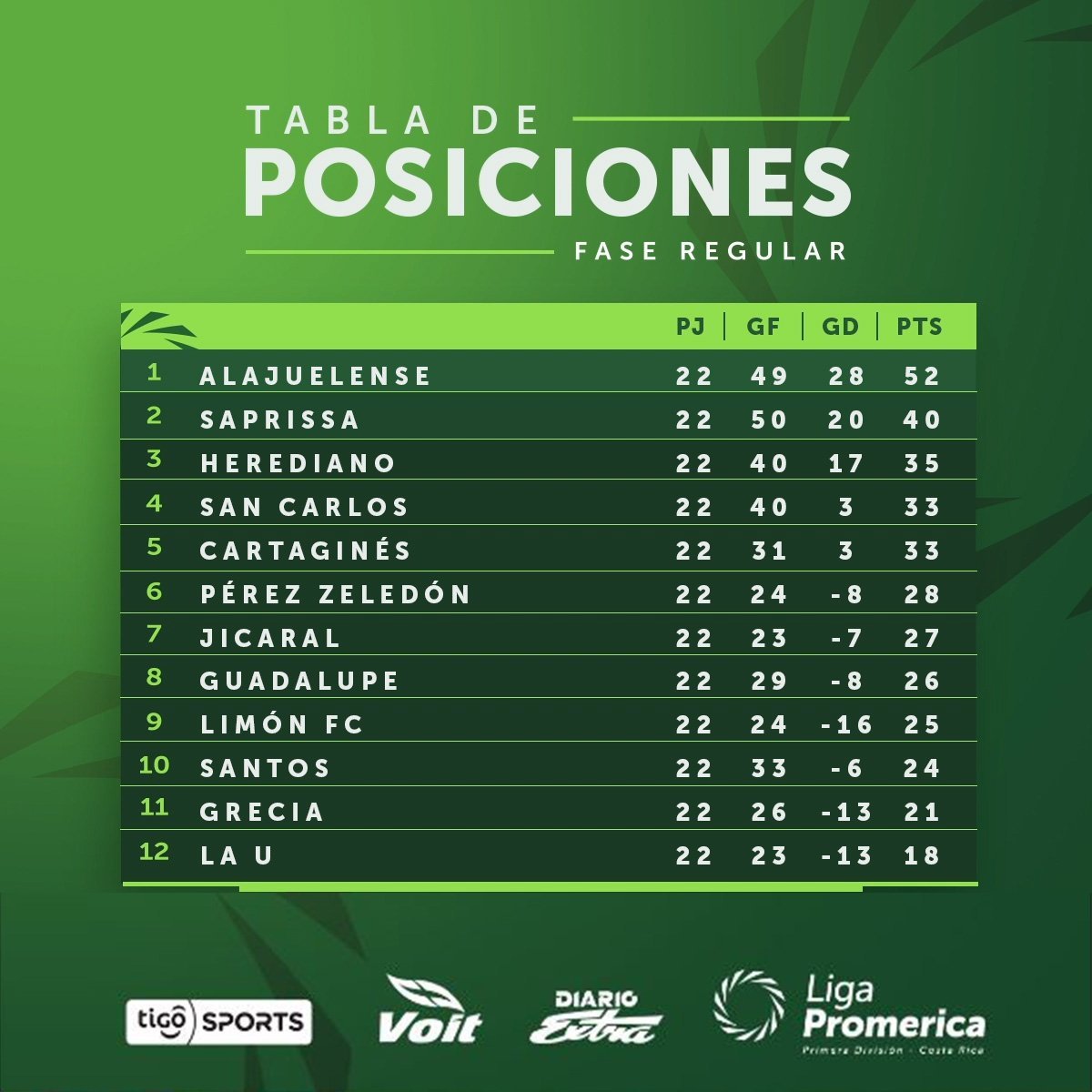 Definidos los horarios para las Semifinales de Liga Promérica